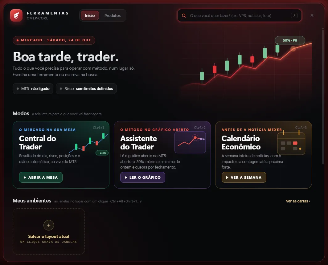Caixa de Ferramentas do CMEP CORE com os modos Central do Trader, Assistente do Trader e Calendário Econômico