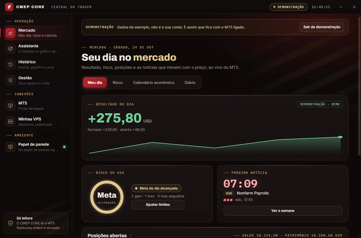 Central do Trader no modo demonstração: resultado do dia, risco do dia e contagem para a próxima notícia