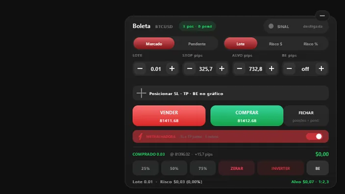 Boleta do EA com mercado, lote, stop, alvo, BE, os botões VENDER e COMPRAR e o modo Metralhadora