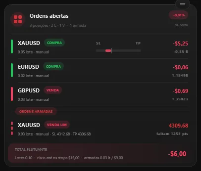 Caixa de ordens abertas com o resultado de cada uma e o flutuante total