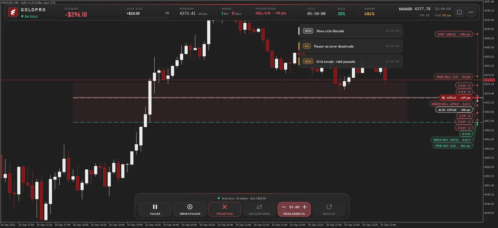 Avisos de evento do GoldPro no canto do gráfico