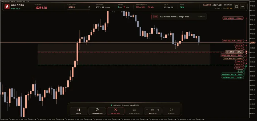Tema Ouro rosé