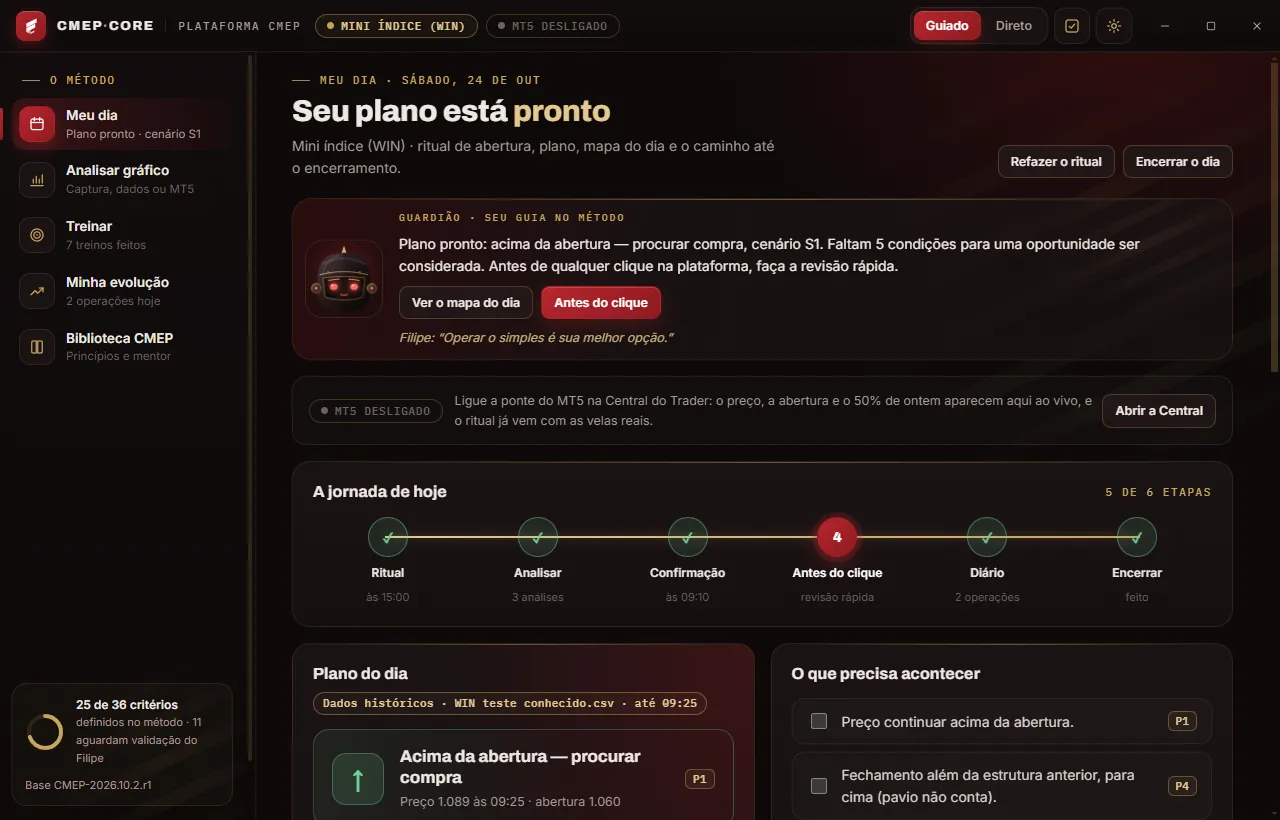 Plataforma CMEP, tela Meu dia: o Guardião com o plano pronto, a jornada do dia em 6 etapas e o que precisa acontecer, com os princípios P1 e P4